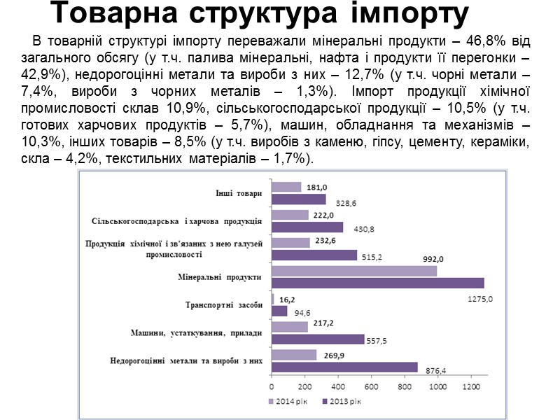 Зовнішньоторговельний оборот  Зовнішньоторговельний оборот товарів та послуг Донецької області за 2014 рік склав