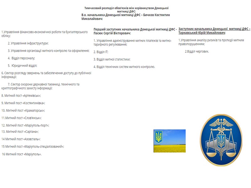 Основні країни-партнери в експорті товарів, %      Найбільш значними торговими