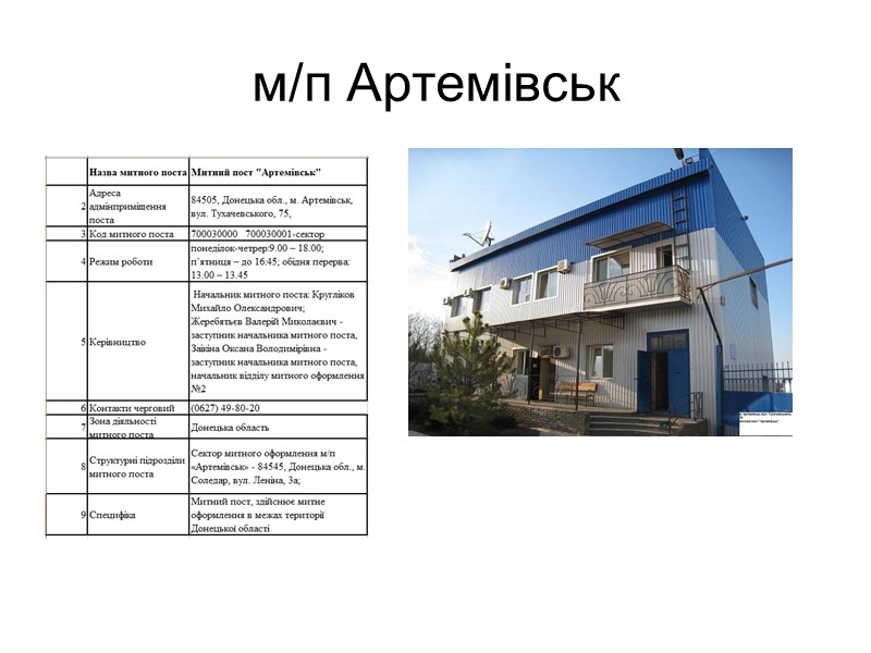 Динаміка промислового виробництва (наростаючим підсумком у % до відповідного періоду попереднього року) 1