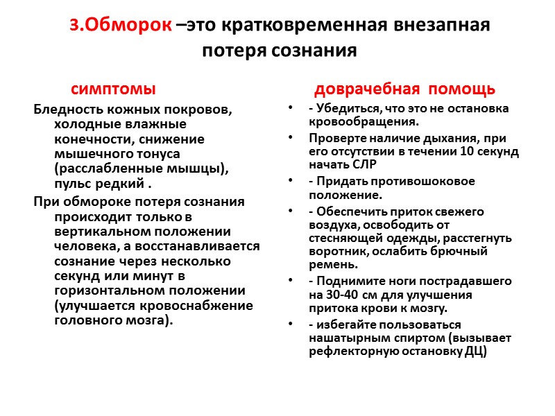 Доврачебная помощь   1.Прекратить введение лекарственного средства, доступ к вене.   2.Вызвать