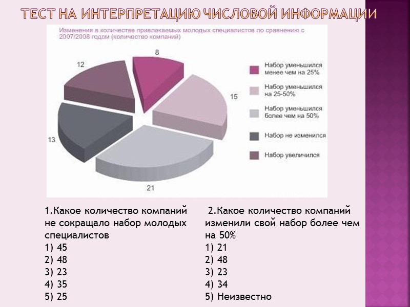 Были ли у вас неудачи? Чем они были вызваны? Что вы делали, когда не