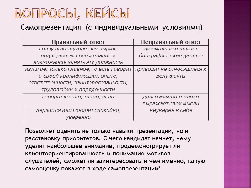 Тест на интерпретацию числовой информации 1.Какое количество компаний  не сокращало набор молодых специалистов