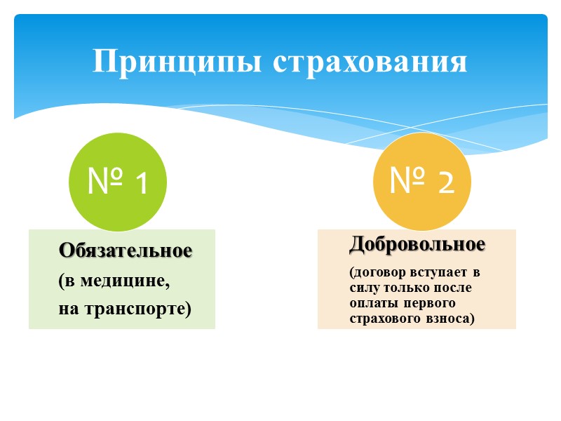 Социальное страхование