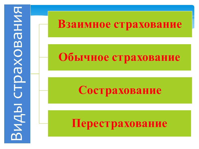 Страхование ответственности перед третьими лицами