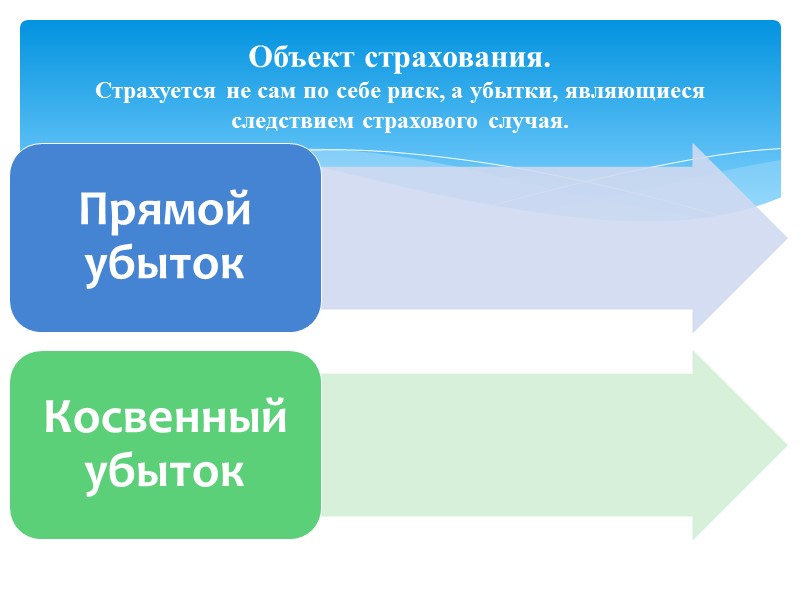 Страхование личного имущества презентация