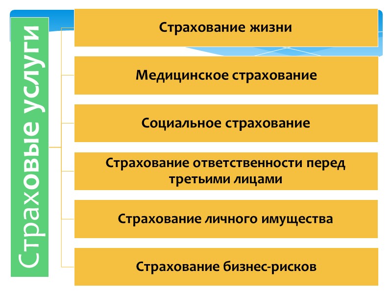 К существенным условиям договора страхования относятся:   страховой интерес (при личном страховании -