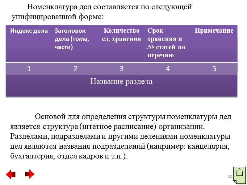 Номера номенклатуры дел