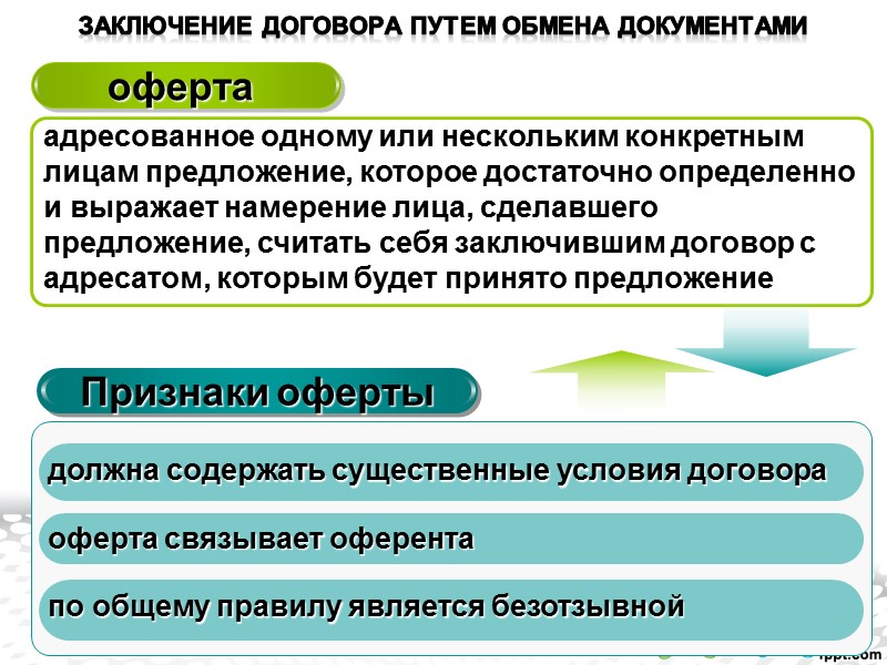 Срок для акцепта В оферте В законе если такой срок не установлен, - в