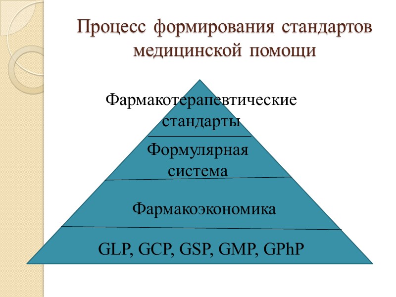 Стандарты клинической практики (GCP)  Проведение клинических исследований в РФ регламентирует  Федеральный закон