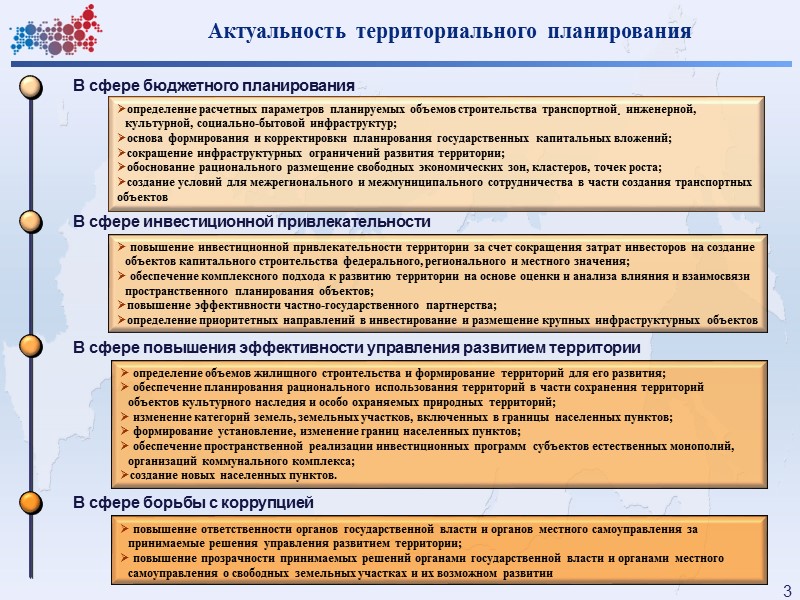 11 План мероприятий Минрегиона России, направленных на реализацию  положений Федерального закона от 20