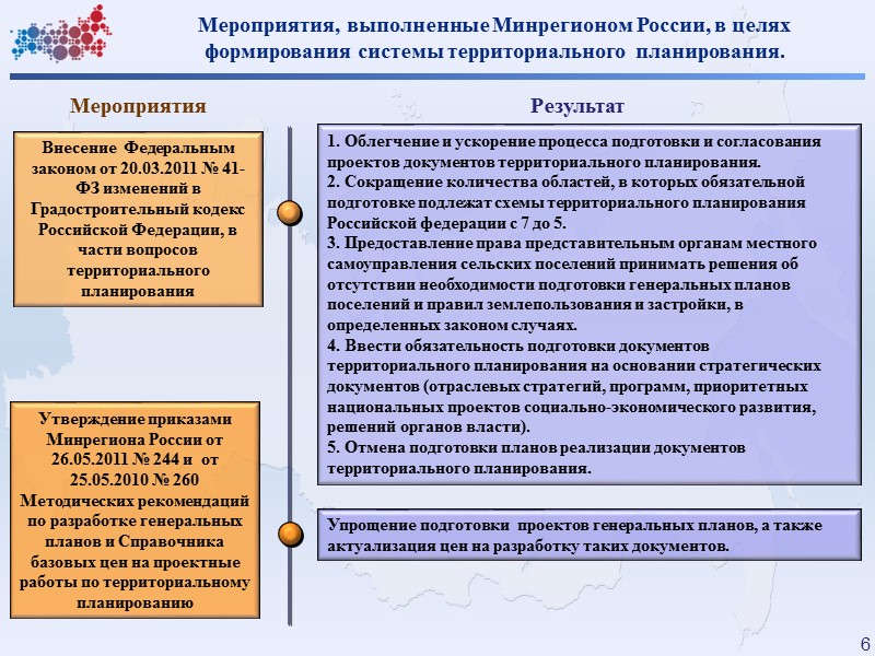 Корректировка системы документов  территориального планирования 14 Документы территориального  планирования  (ДТП) отсутствие