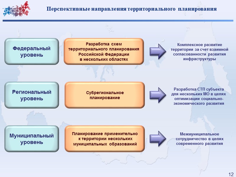Динамика принятия документов территориального планирования Схемы территориального планирования субъектов РФ Схемы территориального планирования 
