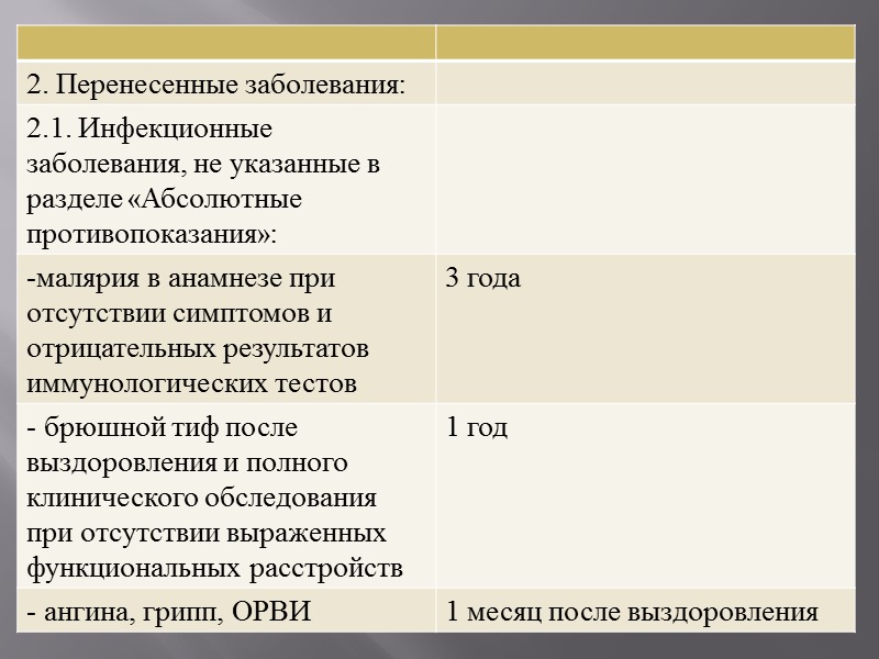 2.14. Болезни эндокринной системы в случае выраженного нарушения функций и обмена веществ.  2.15.