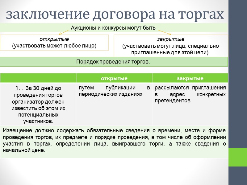 отдельные виды договоров Отдельные виды договоров: 4.в пользу третьего лица 1.публичный 2.присоединения 3.предварительный 1.Публичный