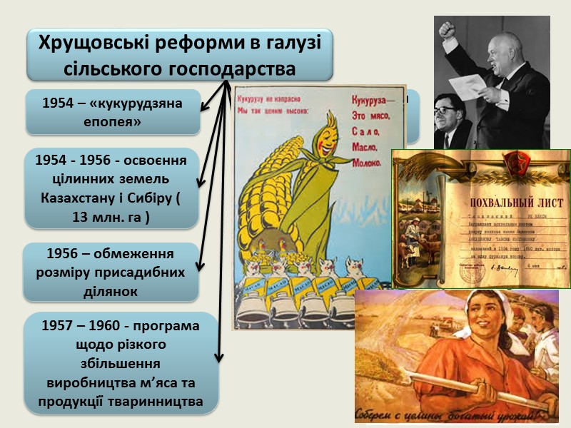 Останній період сталінізму (1945 – 1953) Повоєнна відбудова Політичні репресії: «ленінградська справа»  (