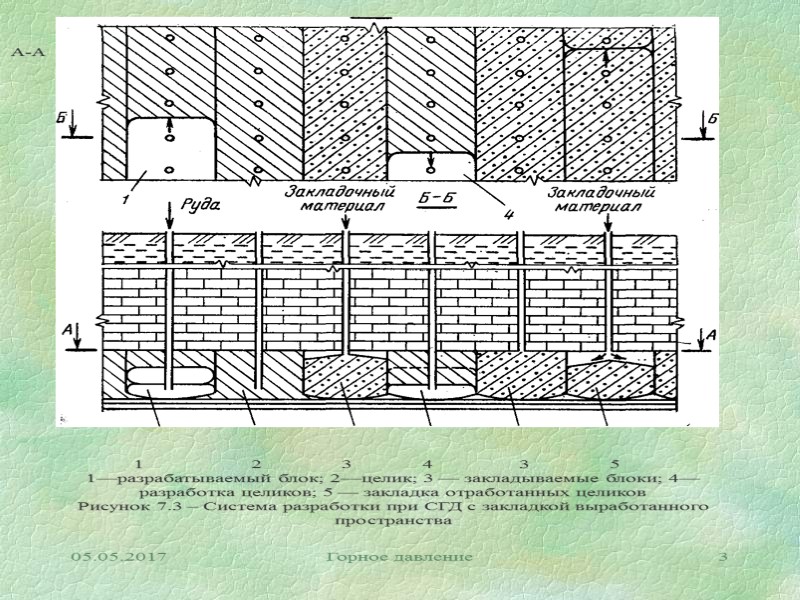 05.05.2017 Горное давление 3 А-А         