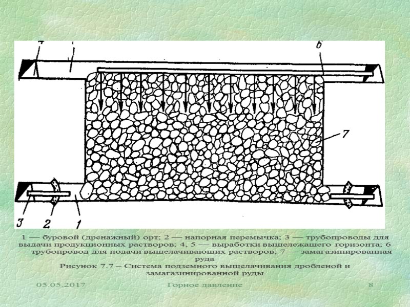 05.05.2017 Горное давление 8 4      5 1 — буровой