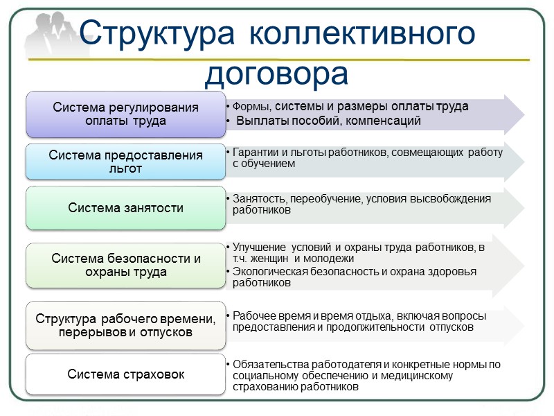 Рабочее время Рабочее время - время, в течение которого работник в соответствии с правилами