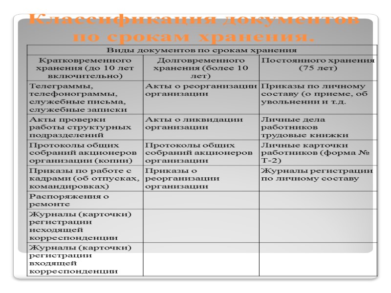 Организационно-распорядительные документы (ОРД) Организационно-распорядительные документы (ОРД)