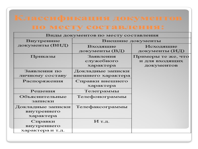 Документы по личному составу: приказы по личному составу (о приеме, переводе, об увольнении Документы по личному составу: приказы по личному составу (о приеме, переводе, об увольнении