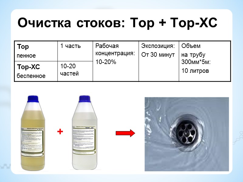 Серия Антей - обезжириватели Применение: очистка поверхностей, оборудования и инвентаря от жира и пригаров