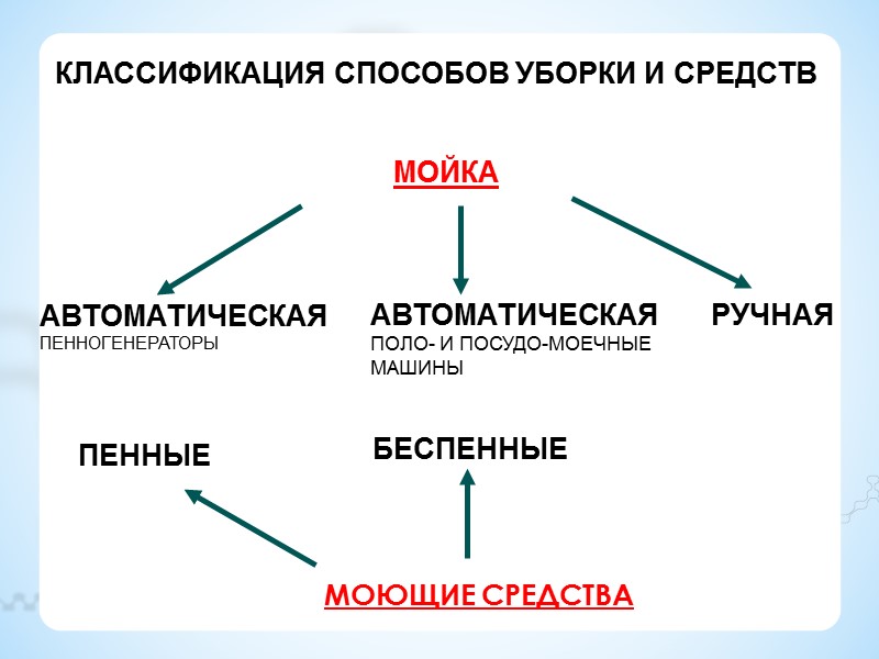 Системный научный подход СпецСинтез