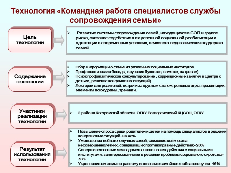 Структура Ресурсного центра