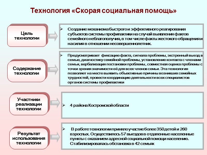 Выездная мобильная бригада срочной социальной помощи Цель деятельности мобильной бригады срочной социальной помощи -