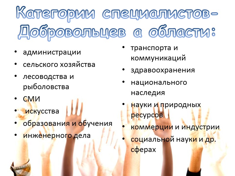 Категории специалистов-Добровольцев а области: администрации сельского хозяйства лесоводства и рыболовства СМИ  искусства образования