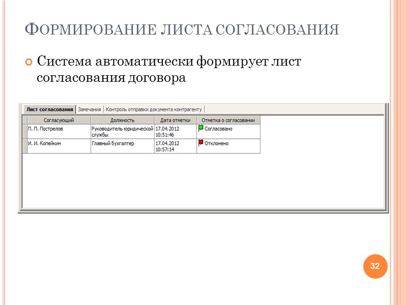 Уведомления согласующим Согласующим лицам автоматически отправляются уведомления о поступлении нового документа на согласование Уведомления