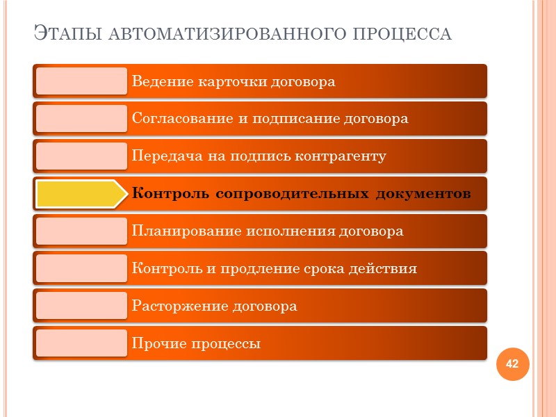 Этапы автоматизации. Стадии договорного процесса. Этапы договорной работы. Основные этапы процесса заключения договора. Этапы автоматизировать процесс.