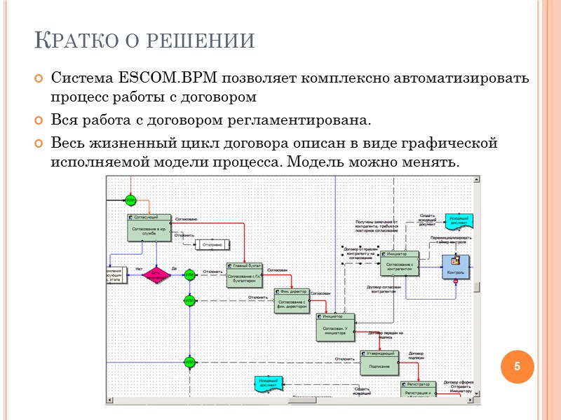 Процесс работы это