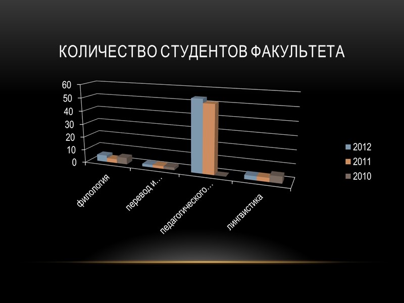 История Факультета История факультета начинается с 1963 года, когда отделение иностранных языков филологического факультета