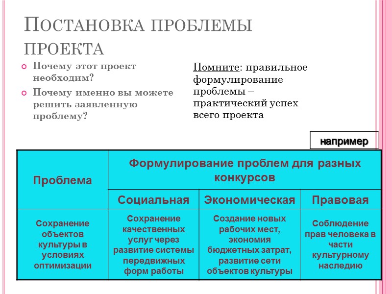 Фонд поддержки социальных инициатив «Содействие» г. Пермь, ул. Советская, 51а (342) 212 23 20;