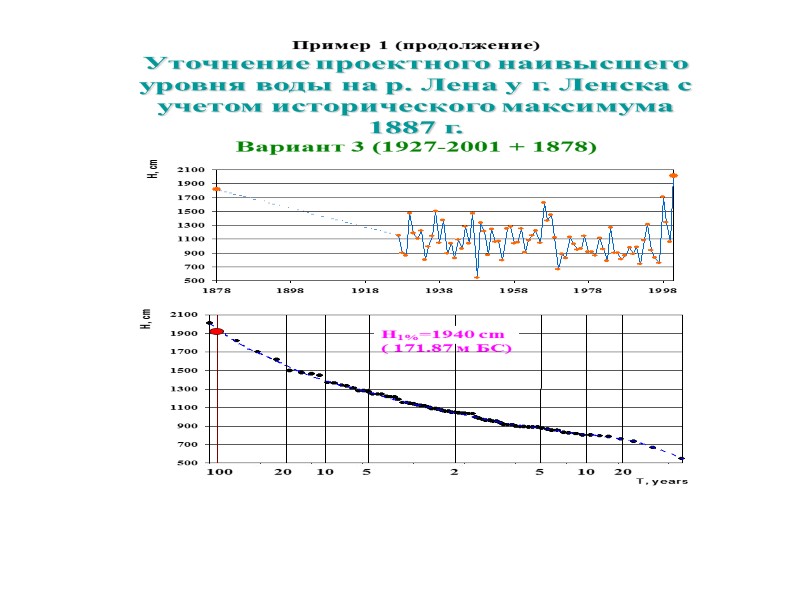 Сравнительная оценка нового нормативного документа  СП-33-101-2003 и ранее действующего СНиПа 2.01.14-83 13. Учет