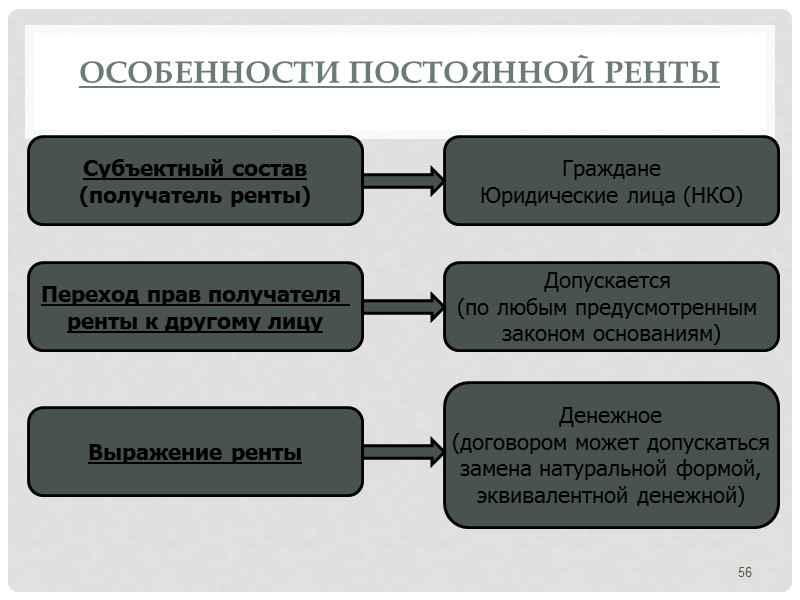 Административные предпосылки договора строительного подряда    Формирование  земельного участка ФЗ от