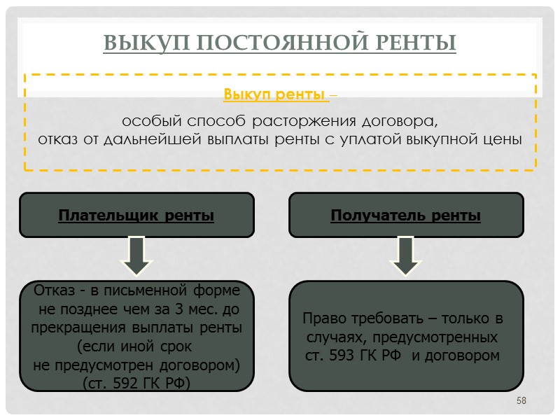 Структура договорных отношений по      строительному подряду   Заказчик