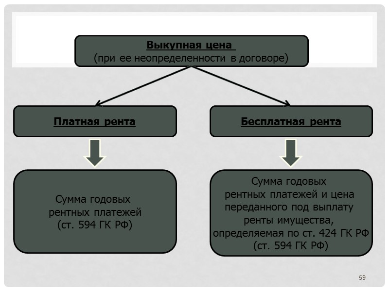 Структура договорных отношений по      строительному подряду   Заказчик