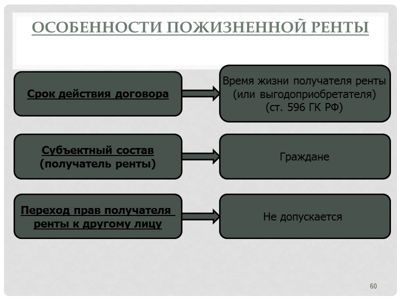 Права и обязанности сторон по договору строительного подряда  Подготовка, уточнение, изменение  технической