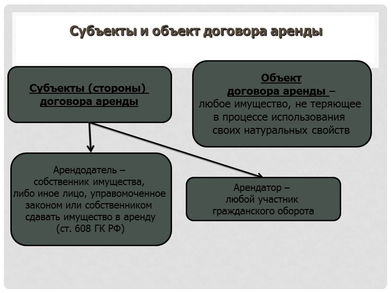 Особенности договора доверительного управления 126 Учредитель управления Собственник имущества (субъект иного вещного права 