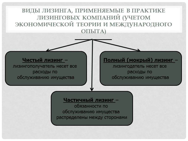 Обязанности сторон по договору о развитии застроенной территории  (как существенные условия договора) Обязанности