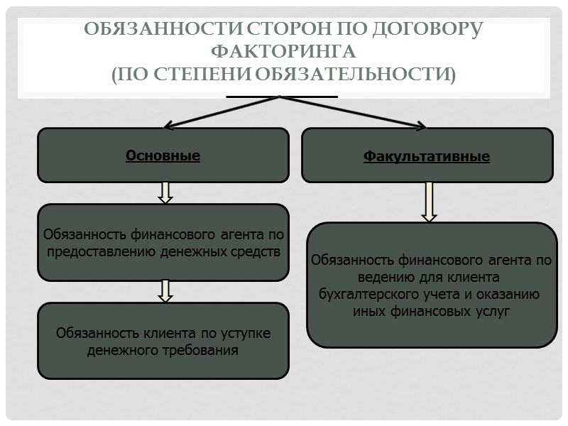 IV группа Договоры, направленные на учреждение различных образований (общецелевые) Договоры  на создание юридических