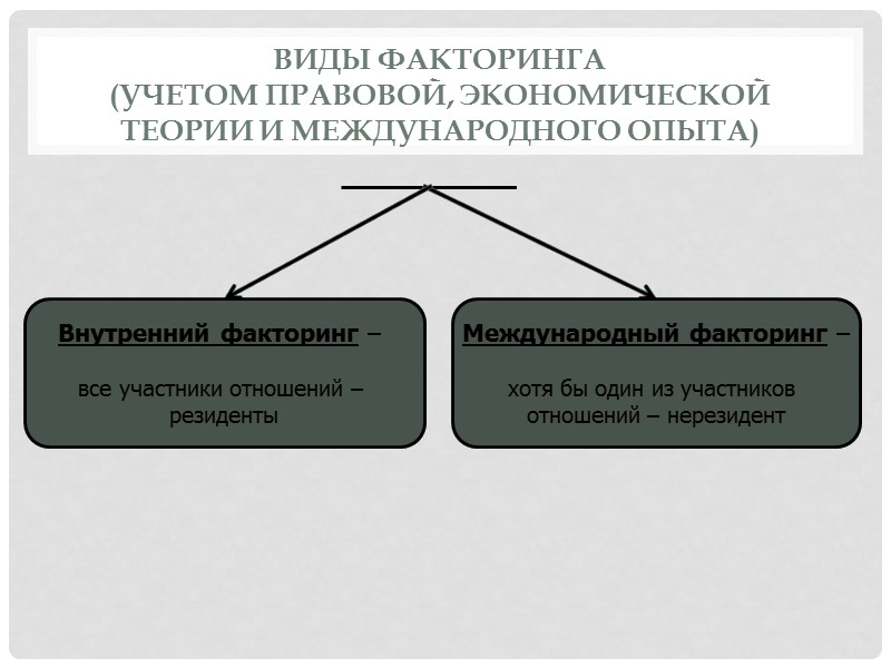 Принцип свободы договора   Возможность заключить  НЕПОИМЕНОВАННЫЙ договор  Принцип свободы договора