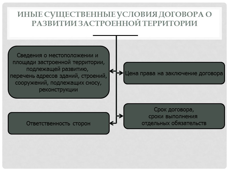 Гражданский кодекс РФ  Информационное письмо Президиума ВАС РФ     
