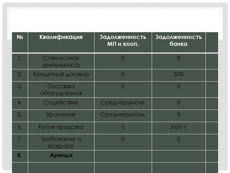 Особенности постоянной ренты 56 Субъектный состав (получатель ренты) Граждане Юридические лица (НКО) Переход прав