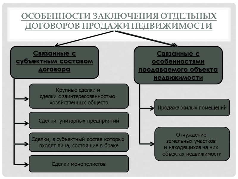 в случае гибели или повреждения арендованного транспортного средства Арендатор обязан возместить Арендодателю причиненные убытки,