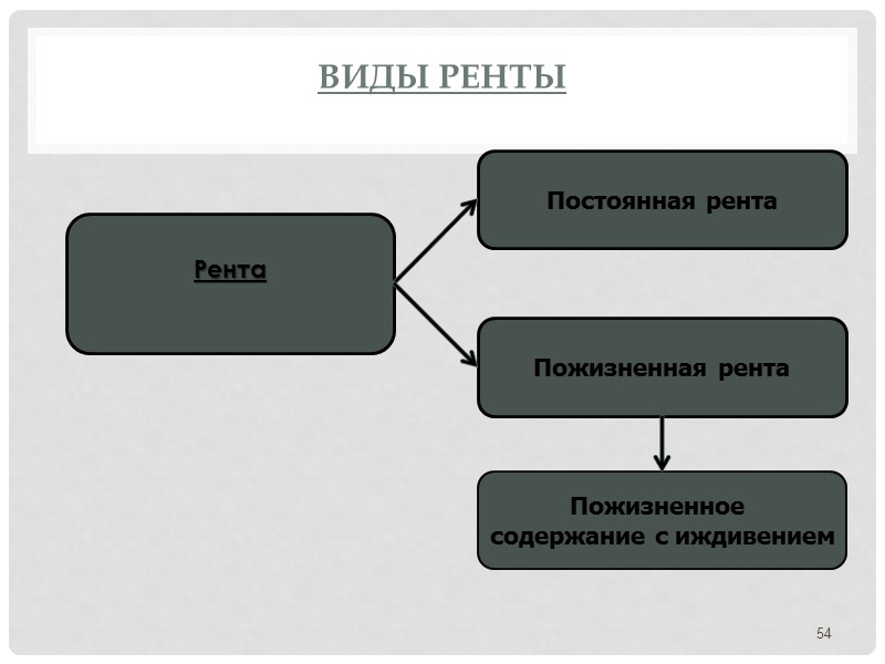 Юридический объект предмета договора строительного подряда Капитальный ремонт - замена и (или) восстановление строительных