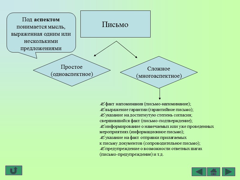 Информационно-справочные документы  Большинство документов,  создаваемых учреждениями,  являются информационно-справочными.   Документы