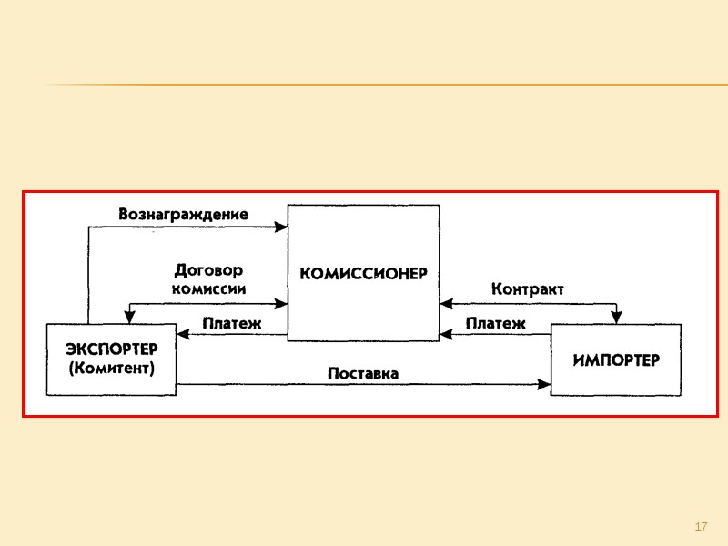 Агентская схема мебель