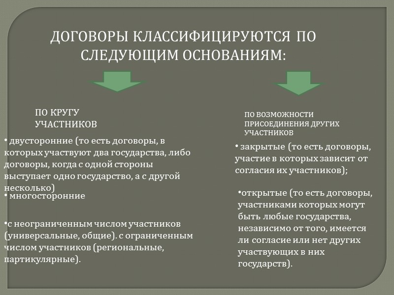 Международный договор представляет собой определенно выраженное соглашение между государствами или иными субъектами международного права